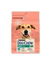 Tonus Dog Chow Adult Light Γαλοπούλα 2,5kg